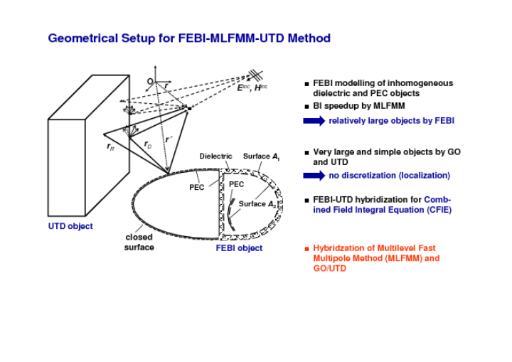 Geometrical Setup for FEBI-MLFMM-UTD Method