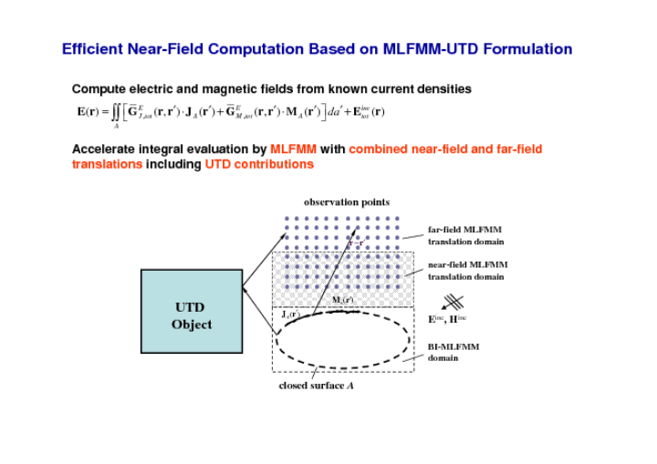 Efficient Near-FieldComputationBased on MLFMM-UTD Formulation