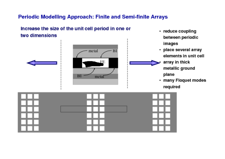 Periodic Modelling Approach: Finite and Semi-finite Arrays
